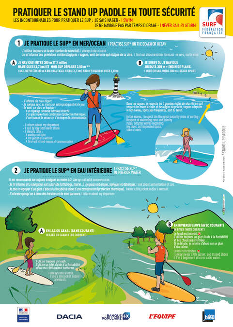Safety rules in Stand Up Paddle. Stand Up Paddle rental at Surf Harmony, in North Brittany, Ille et Vilaine (35), Longchamp Beach, between Saint-Briac and Saint-Lunaire, near Dinard, Saint-Malo, Dinan and Rennes