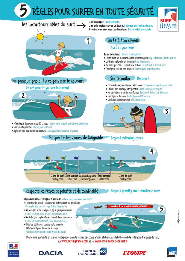 Safety rules in Surfing. Surf rental at Surf Harmony, in North Brittany, Ille et Vilaine (35), Longchamp Beach, between Saint-Briac and Saint-Lunaire, near Dinard, Saint-Malo, Dinan and Rennes.